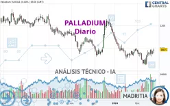 PALLADIUM - Journalier