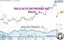 PALO ALTO NETWORKS INC. - Diario