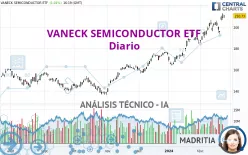 VANECK SEMICONDUCTOR ETF - Diario