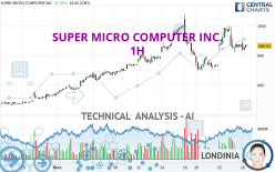 SUPER MICRO COMPUTER INC. - 1 Std.