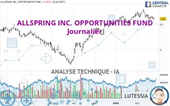 ALLSPRING INC. OPPORTUNITIES FUND - Journalier