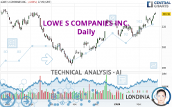 LOWE S COMPANIES INC. - Daily