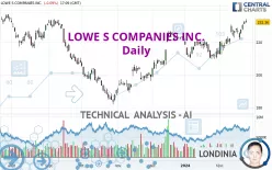 LOWE S COMPANIES INC. - Daily