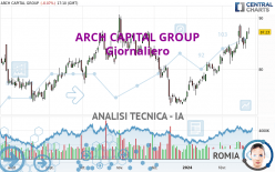 ARCH CAPITAL GROUP - Giornaliero