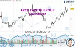 ARCH CAPITAL GROUP - Giornaliero