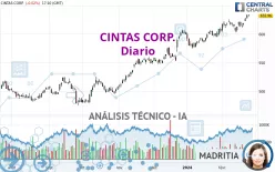 CINTAS CORP. - Diario