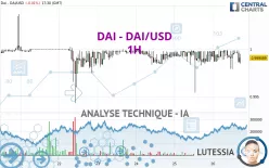 DAI - DAI/USD - 1H