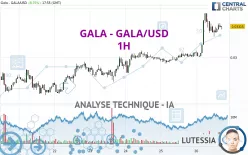 GALA - GALA/USD - 1H