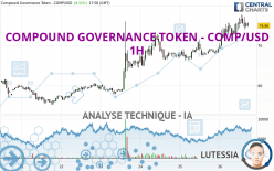 COMPOUND GOVERNANCE TOKEN - COMP/USD - 1H