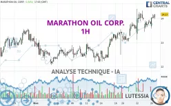 MARATHON OIL CORP. - 1H