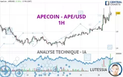 APECOIN - APE/USD - 1H