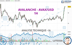 AVALANCHE - AVAX/USD - 1H