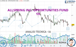 ALLSPRING INC. OPPORTUNITIES FUND - 1H