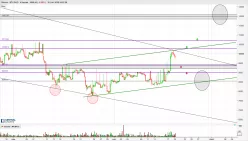 BITCOIN - BTC/AUD - 4H