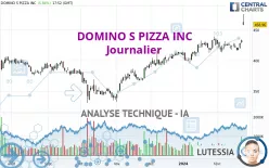 DOMINO S PIZZA INC - Journalier