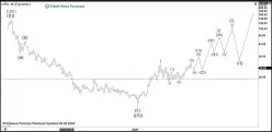 GLOBAL X URANIUM ETF - Monthly