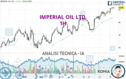 IMPERIAL OIL LTD. - 1H