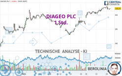 DIAGEO PLC - 1 Std.