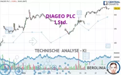 DIAGEO PLC - 1 uur