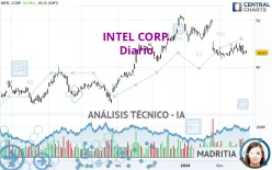 INTEL CORP. - Diario