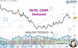 INTEL CORP. - Semanal