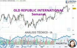 OLD REPUBLIC INTERNATIONAL - Semanal