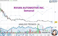 RIVIAN AUTOMOTIVE INC. - Semanal