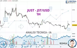 JUST - JST/USD - 1H