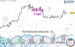 EUR/ILS - 1 Std.