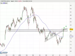 COVESTRO AGO.N. - Diario