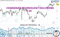 COGNIZANT TECHNOLOGY SOLUTIONS - 1H