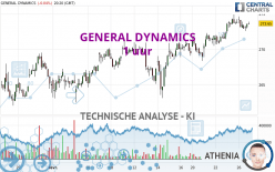 GENERAL DYNAMICS - 1 uur