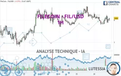 FILECOIN - FIL/USD - 1H