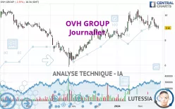 OVH GROUP - Journalier