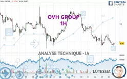 OVH GROUP - 1H