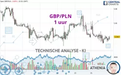 GBP/PLN - 1 uur