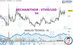 VECHAINTHOR - VTHO/USD - 1H