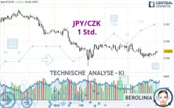 JPY/CZK - 1 Std.