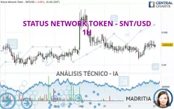 STATUS - SNT/USD - 1H