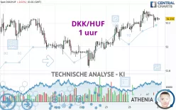 DKK/HUF - 1H