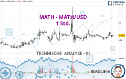 MATH - MATH/USD - 1 Std.