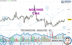 NOK/HKD - 1 Std.