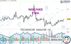 NOK/HKD - 1 Std.