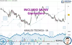 INCLUSIO SA/NV - Giornaliero