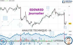 EDENRED - Journalier