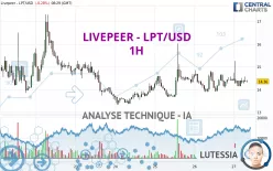 LIVEPEER - LPT/USD - 1H