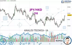 JPY/HKD - 1H