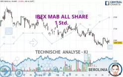 IBEX MAB ALL SHARE - 1 Std.