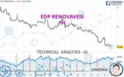 EDP RENOVAVEIS - 1H