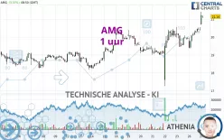 AMG - 1 Std.